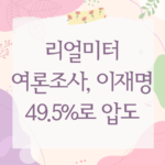 리얼미터 여론조사, 이재명 49.5%로 압도