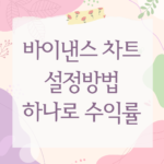 바이낸스 차트 설정 하나로 수익률